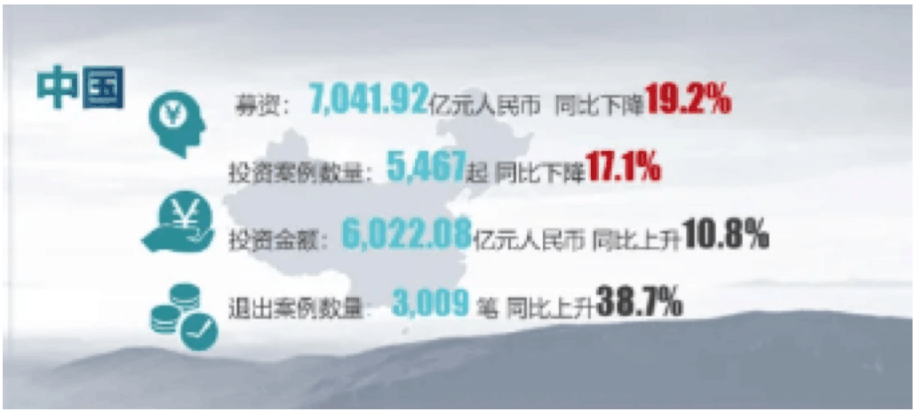 【媒體聚焦】投資機構2020的驚險一躍：注冊制下一二級市場共振，退市新規或將牽動殼資源并購市場？
