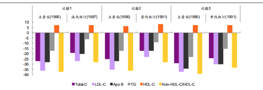 【原創(chuàng)研究】從藥物經(jīng)濟學看國內(nèi)醫(yī)藥投資