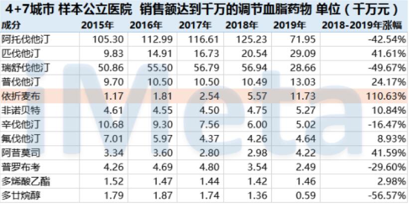 【原創(chuàng)研究】從藥物經(jīng)濟學看國內(nèi)醫(yī)藥投資