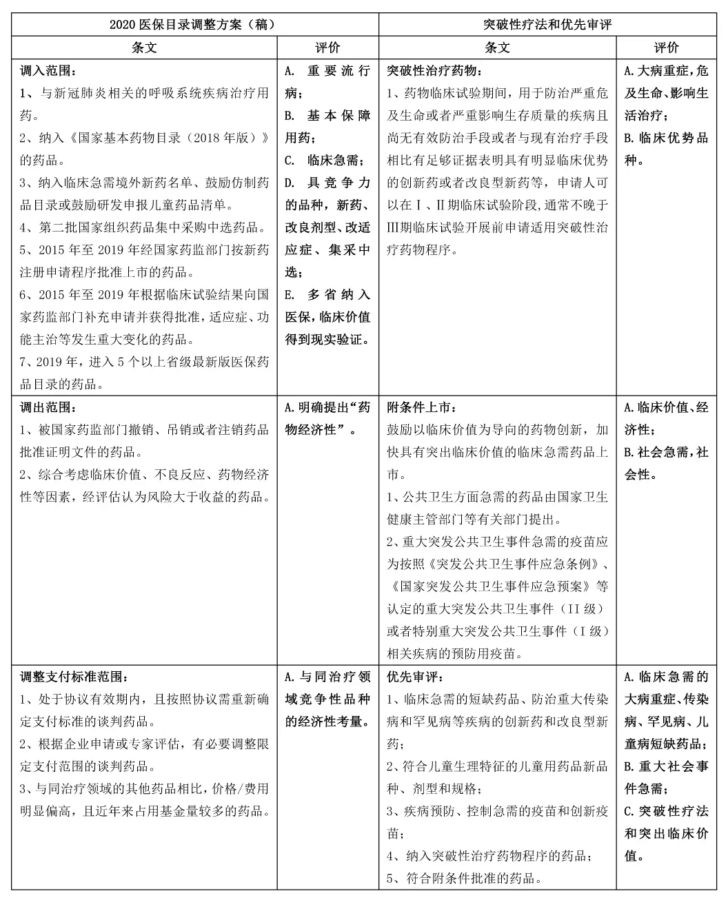 【原創(chuàng)研究】從藥物經(jīng)濟學看國內(nèi)醫(yī)藥投資