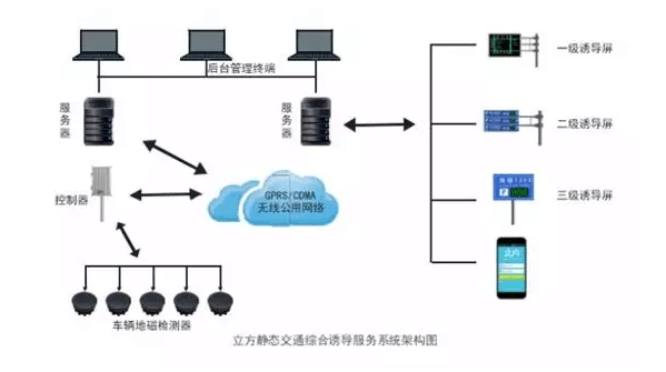 【合作伙伴】立方控股靜態交通藍圖添新城，湘潭靜態交通項目花落立方