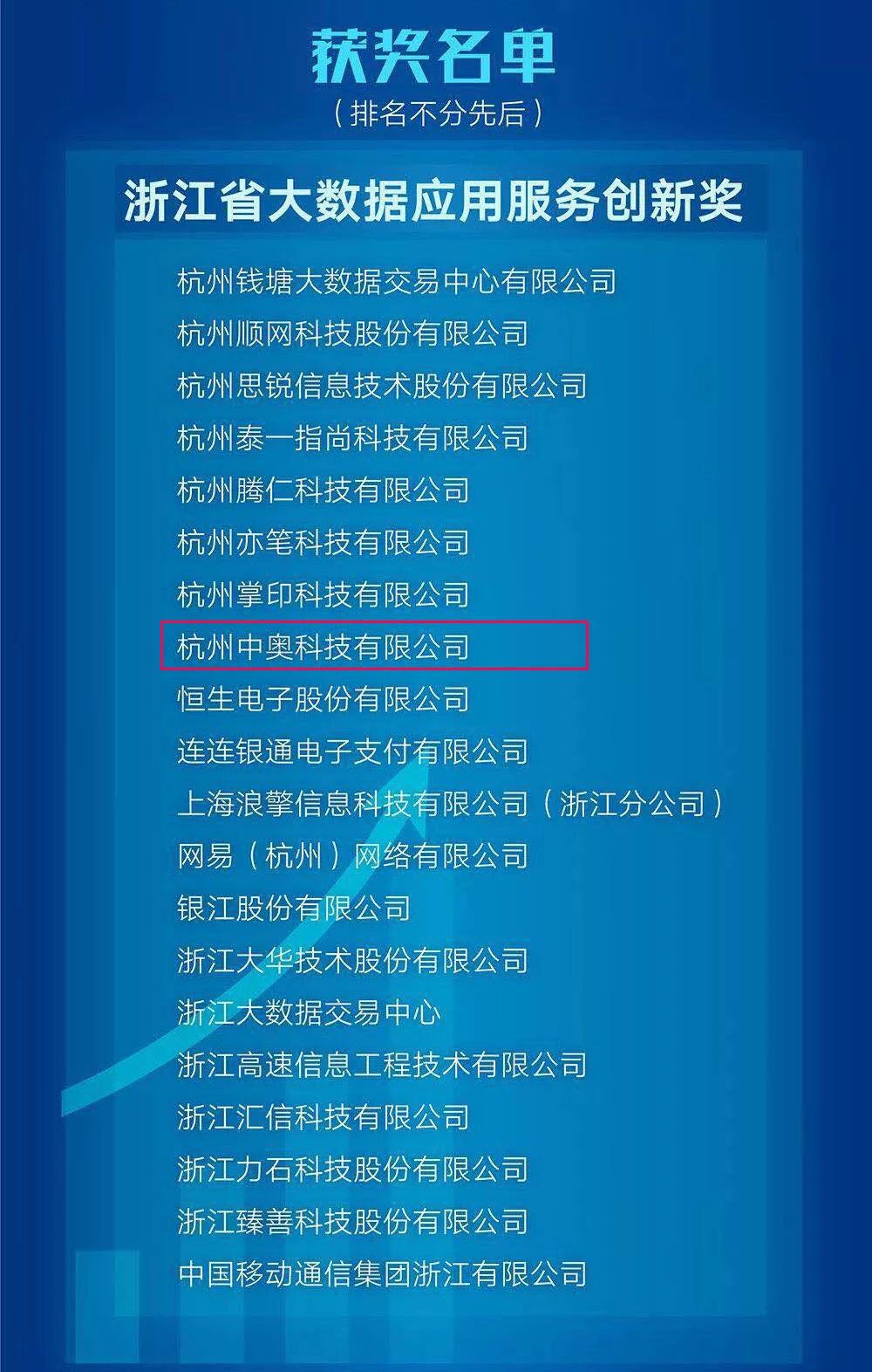 【合作伙伴】中奧科技榮膺“浙江省大數(shù)據(jù)服務(wù)創(chuàng)新獎”