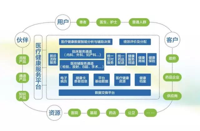 【合作伙伴】創(chuàng)業(yè)軟件閃亮2017北京國(guó)際服務(wù)貿(mào)易交易會(huì)，重磅好戲輪番上映