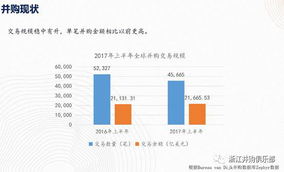【精彩回顧】硅谷天堂總裁鮑鉞在“上市公司并購重組與經濟轉型升級”論壇上的講話 【精彩回顧】硅谷天堂總裁鮑鉞在“上市公司并購重組與經濟轉型升級”論壇上的講話